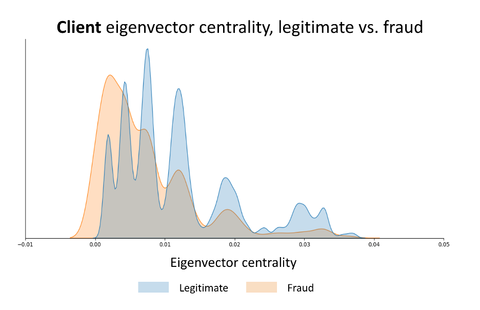eigenvector