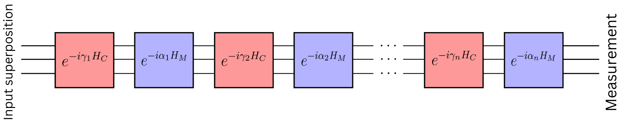 input-superposition