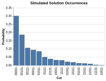 simulated-solution