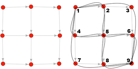 connected-dots